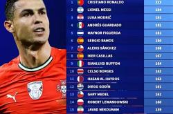 关于C罗连续五场比赛得分超过比分优势明显，德国队挑战极限！的信息