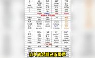 TheShy赛事官方发布败北新规，TES争议不断！的简单介绍