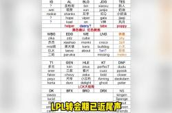 TheShy赛事官方发布败北新规，TES争议不断！的简单介绍